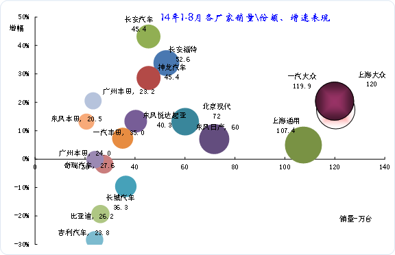 崔东树:2014年8月中国汽车市场分析报告