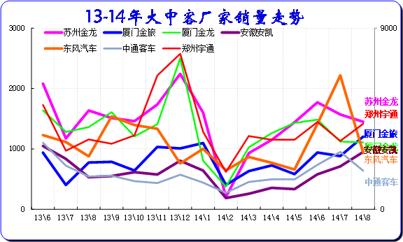 崔东树:2014年8月中国汽车市场分析报告-上汽