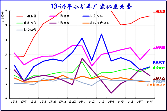 崔东树:2014年8月中国汽车市场分析报告-长安