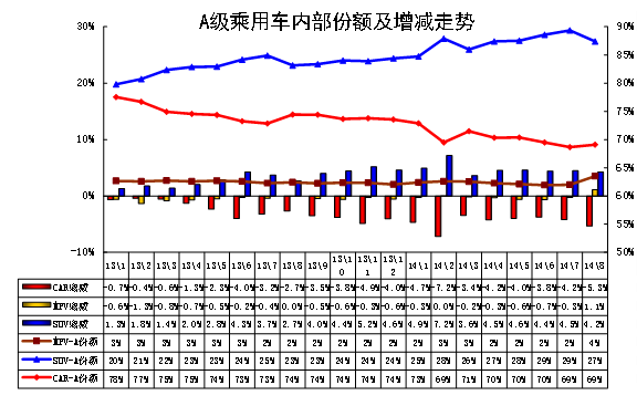 　　图表 39紧凑型车型系列走势