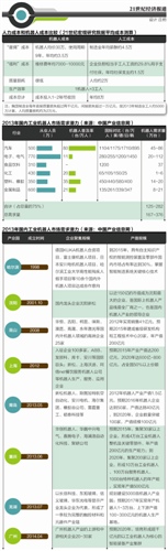 21世纪宏观研究员分析师 耿雁冰