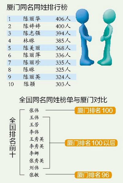 全国凌姓人口有多少_江都凌氏始祖为周文王姬昌后裔 明代从苏州迁来(2)