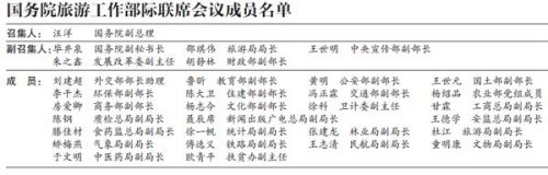 国务院新设旅游工作部际联席会议,成员单位28个,规格提升阵容扩大
