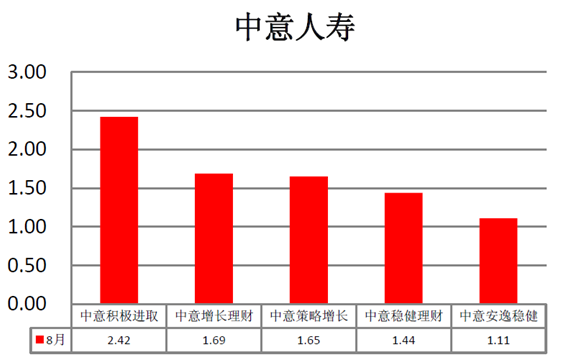 大都会人寿_中意人寿收入