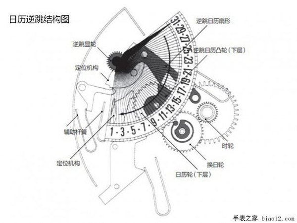 见证时光的涅槃 浅析腕表功能之飞返/逆跳