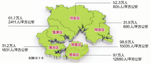 重庆那个区人口最多_哪个省的重庆人最多