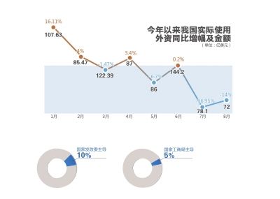 商务部回应反垄断调查:美财长信中应无指责一词