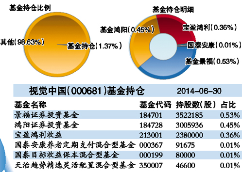 低价定增PK高位套现(组图)-中信证券(600030)