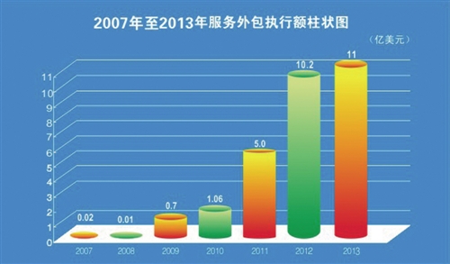 2007-20չ״ͼ