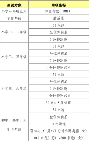 155标准体重 女生155标准体重 身高155的标准体重 155cm标准体重