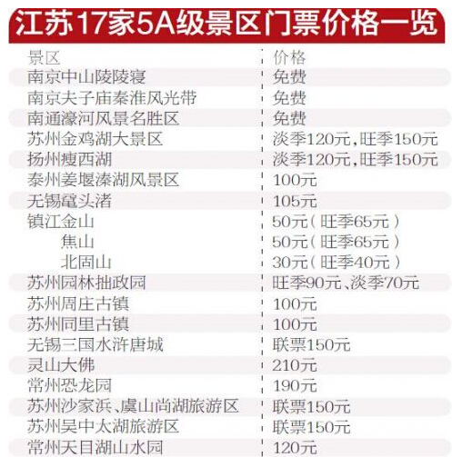 江苏5a景点国庆节前仅苏州拙政园上调票价