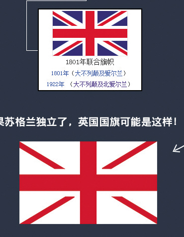 英国国旗 1 如果苏格兰独立了,英国国旗可能是这样   苏格兰与英格兰