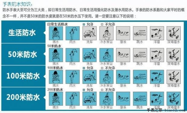 解析手表选购中的几点误区（中）——材质、防水