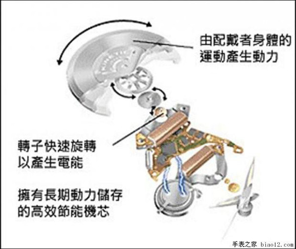 解析手表选购中的几点误区（中）——材质、防水