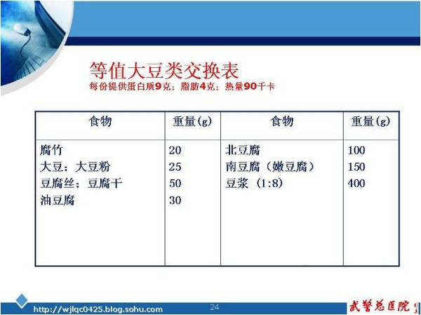 适度人口来源_人口普查(2)