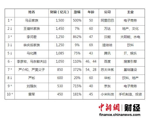 韩剧总gdp_顶楼韩剧(2)