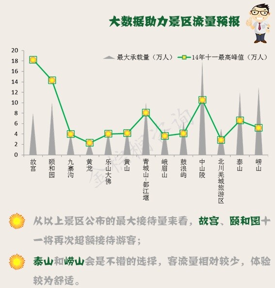 人口数量预测模型_中国人口数量变化图(3)