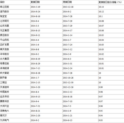 重组败局:忽悠式重组演绎虽败犹涨-迪马股份(6