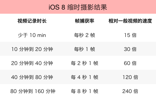 ios 8