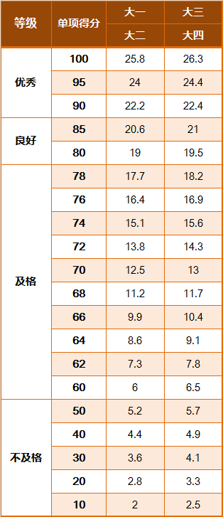 中国学生体质健康