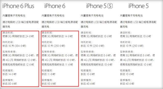 蓝宝石2K屏 iPhone 6s\/6s Plus大猜想(6)