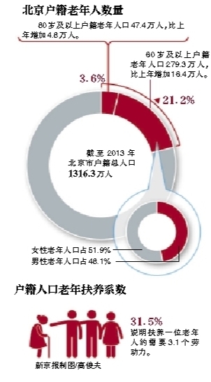 户籍证明_2012北京户籍人口