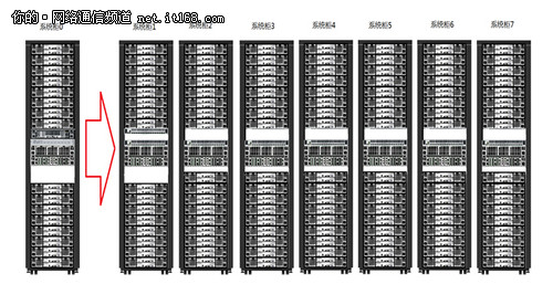 【组图】华为高端存储助力某局数据中心建设