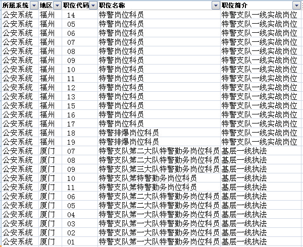 公务员考试年龄