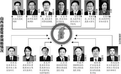 媒体总结王儒林重塑山西思路:高调反腐直面问