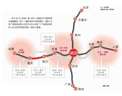 沪蓉沿江高铁明年竣工 跨越东中西部串联22城