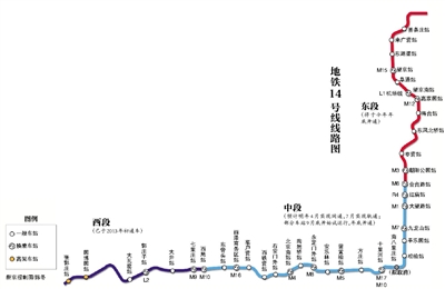 北京地铁14号线明年再通9站