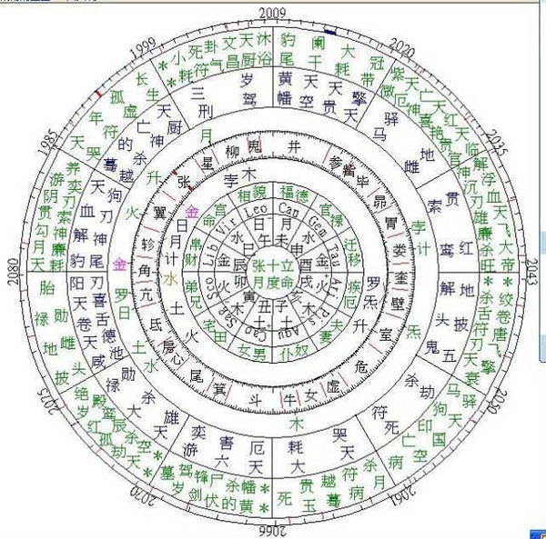 爱人容易,婚姻不易--从七四星盘看婚姻败于哪里