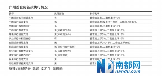 广东农行房贷新政落地 利率暂未下降(组图)