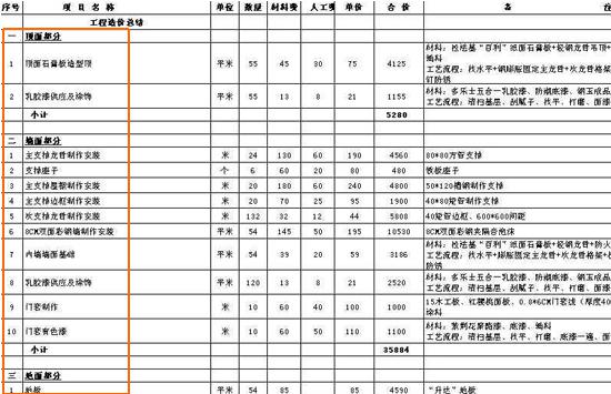 关于施工项目,装修公司的猫腻无非是故意漏项和故意增项两种