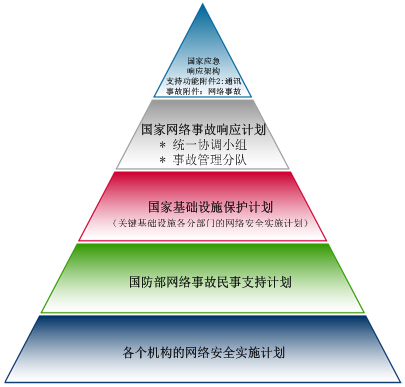 美国网络安全体制暴露立法问题 多部法律补漏