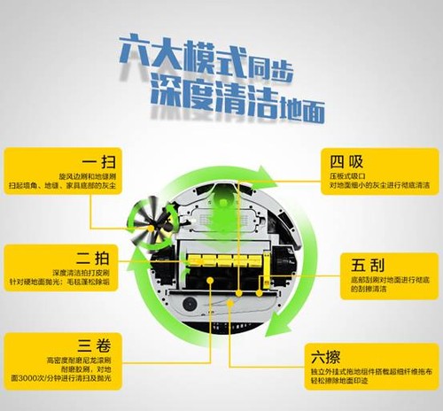 福玛特扫地机净尘无污省事无误