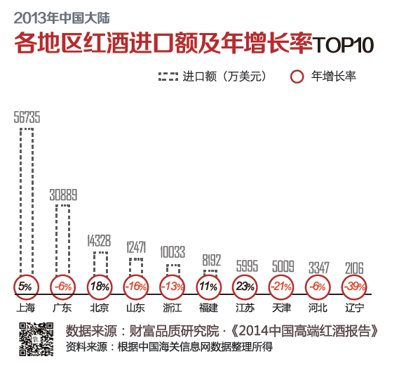 2014中国高端红酒报告-中信国安(000839)-股票