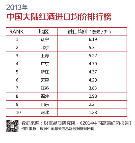 2014中国高端红酒报告-中信国安(000839)-股票