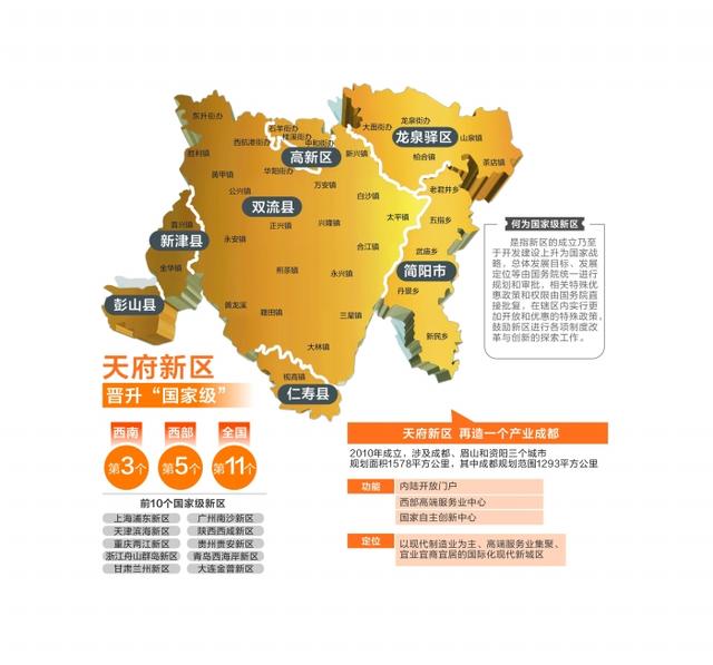 制图 王雪