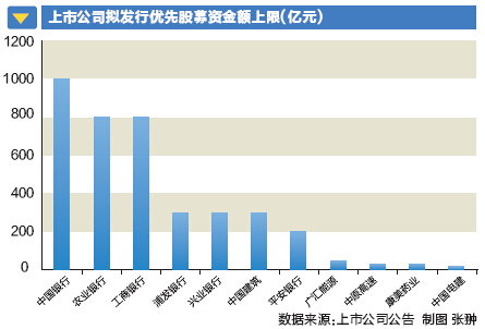 优先股备战多路并进(图)-中国电建(601669)-股