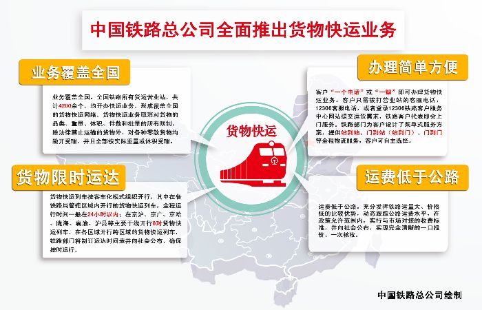 中铁总加大货运改革推出货物快运业务(图)