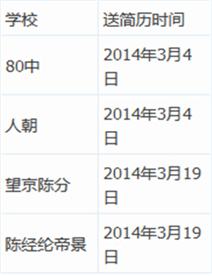 2015年北京小升初学校收简历时间汇总(参照2014)