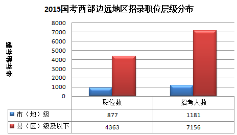 西部地区人口数量_西部地区某乡人口数量.耕地面积和 粮食单产 三