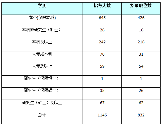 上本科及以上的人口占比_招聘广告本科以上图片(3)