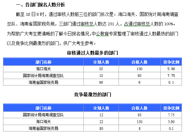 海南人口总数多少人_海南人口分布图(2)