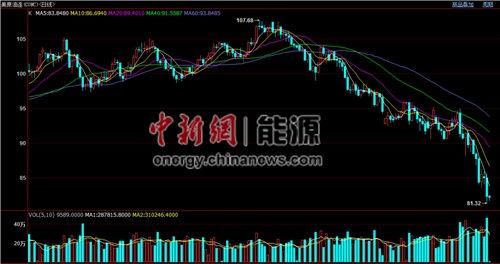 WTI2014212- ͼƬԴʯͽ