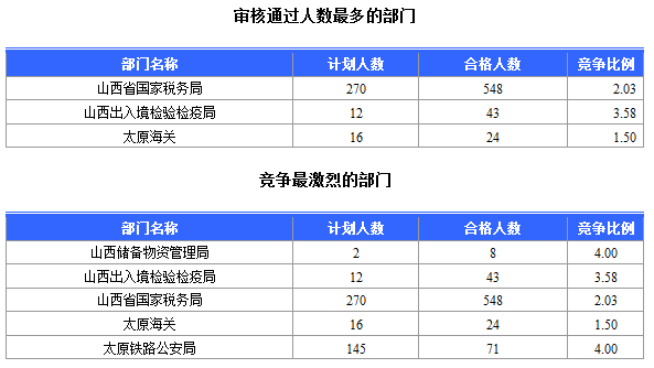 中国人口数量变化图_山西人口数量
