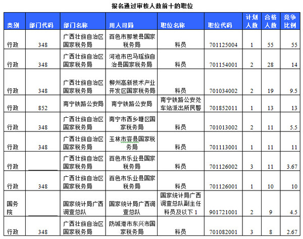 广西人口总数_2016年广州市常住人口数量统计,广州市人口数量排名 三(3)