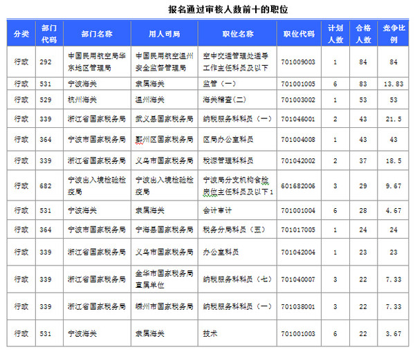 中国人口数量变化图_浙江人口数量2012