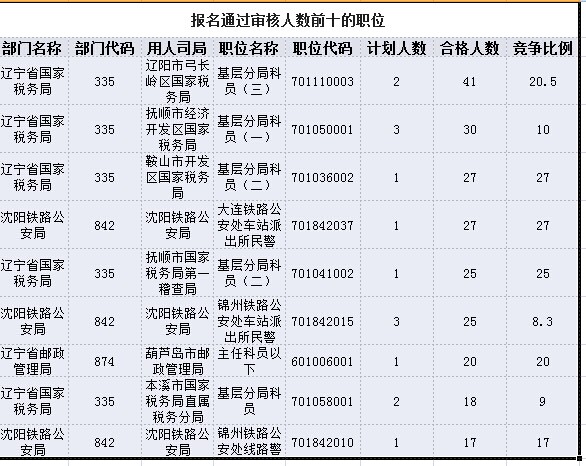 辽宁省总人口数_2018年辽宁人口总数 辽宁出生人口数量 出生率